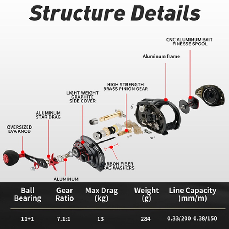 Moulinet de baitcasting 13 kg  - Abu Garcia Reel Max avis et prix