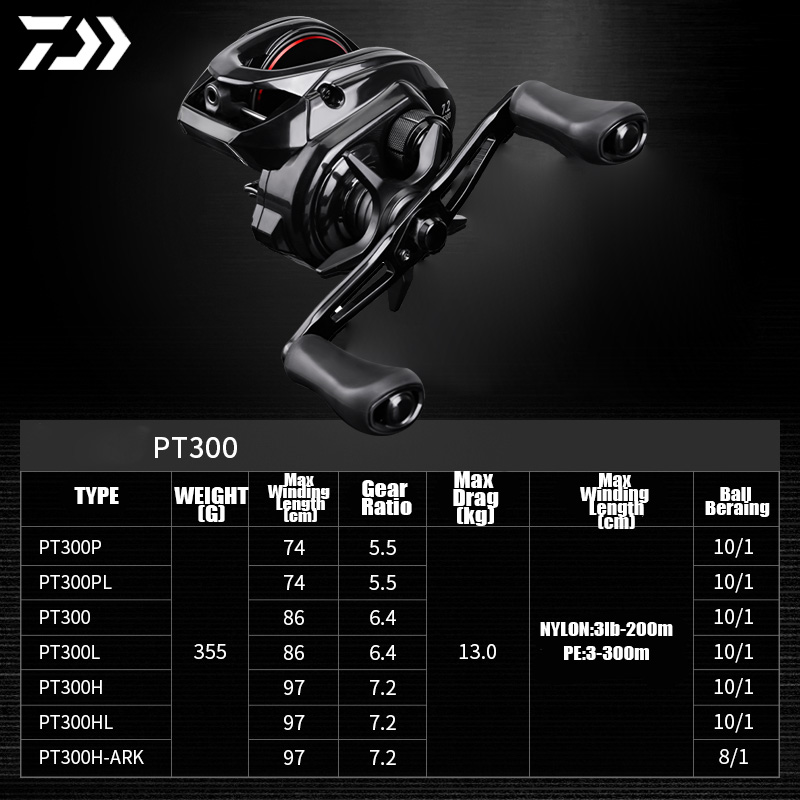 DAIWA 2025 nouveau moulinet de - Abu Garcia Reel Max avis et prix